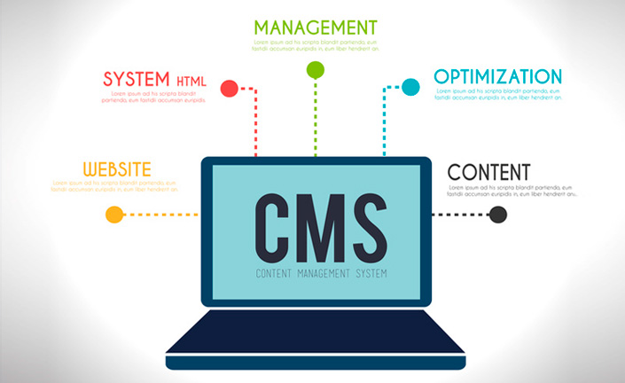 CMS & İçerik Yönetim Sistemi Nedir?