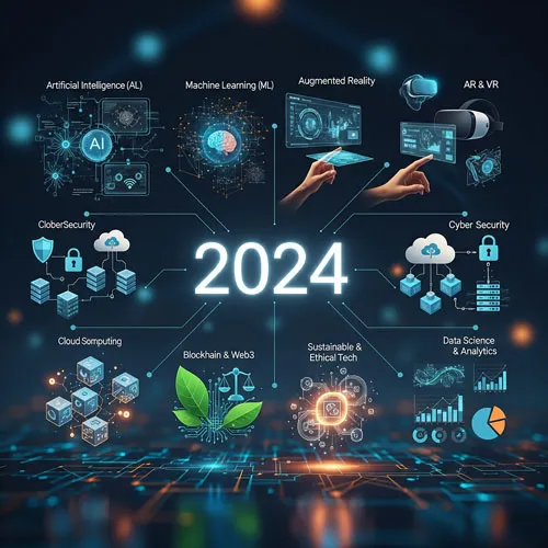 2024'te Yazılım Trendleri: Geleceğin Teknolojileri ve İş Dünyasına Etkileri