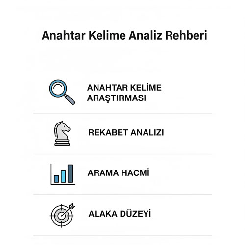 Anahtar Kelime Analiz Rehberi 