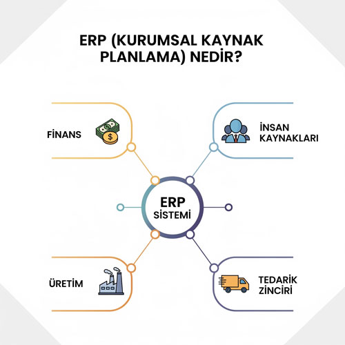 ERP | Kurumsal Kaynak Planlama Nedir?