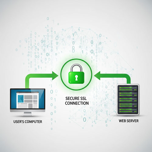 SSL Nedir?  İşlevleri Nelerdir?