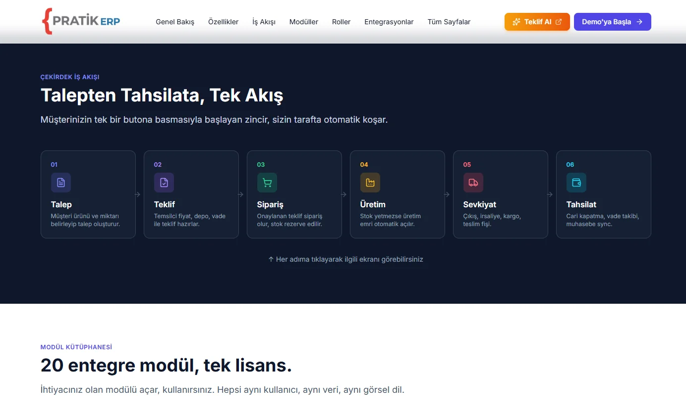 erp-akis.webp