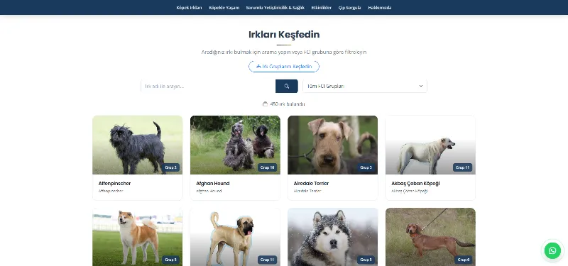 KIF web sitesi – köpek ırkları rehberi